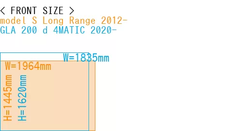 #model S Long Range 2012- + GLA 200 d 4MATIC 2020-